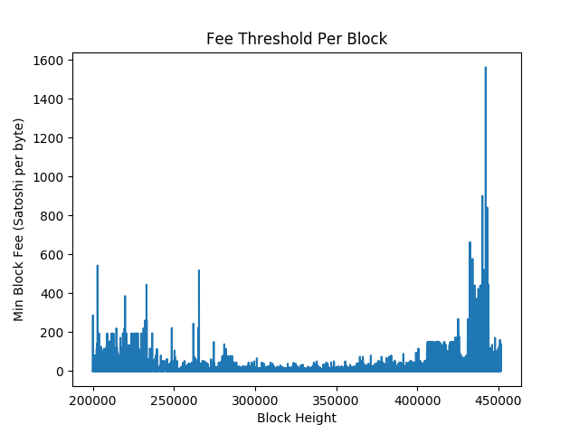 _images/block_fee_threshold.png